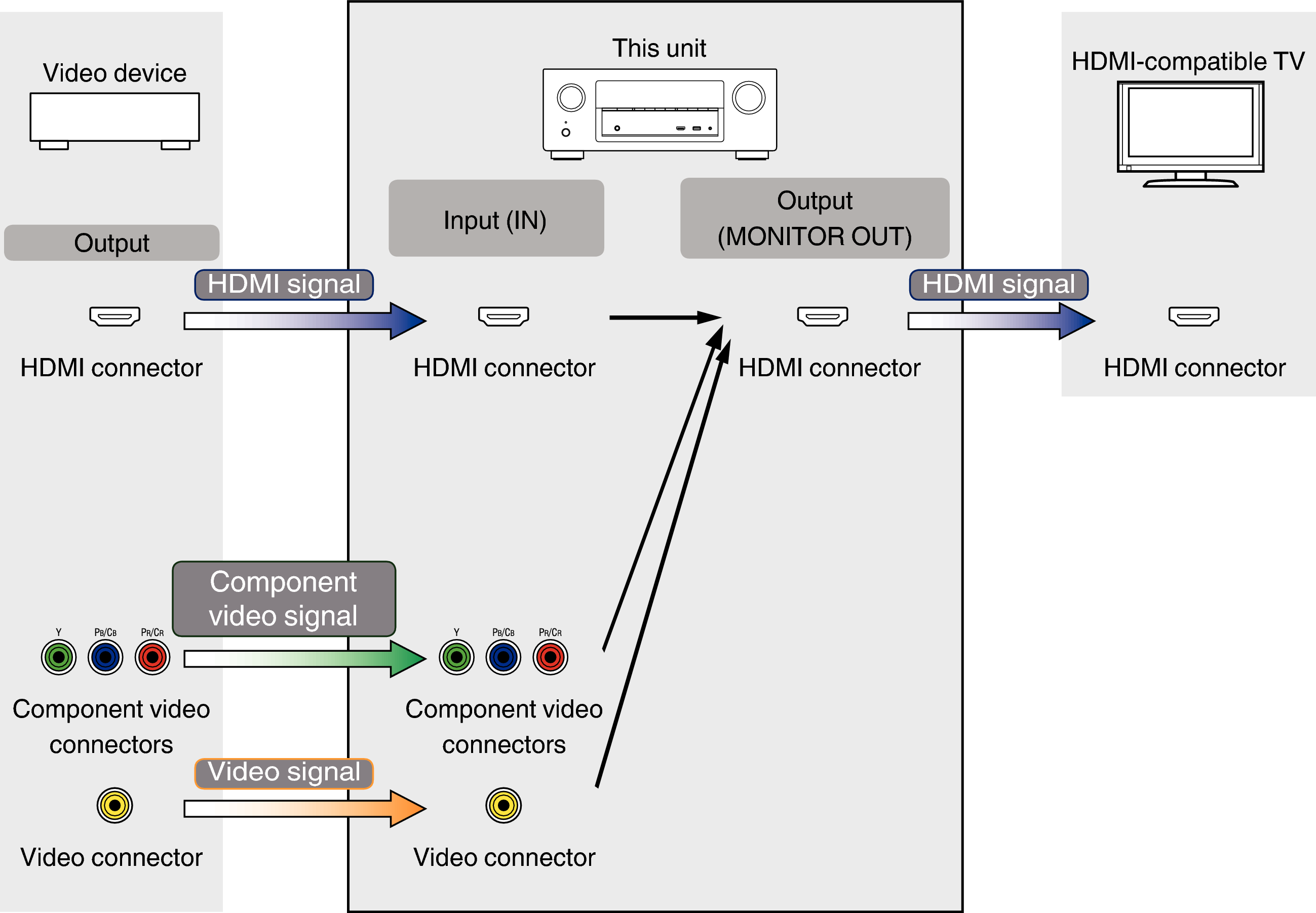 Pict VideoConversion AVRX2100WJPE2
